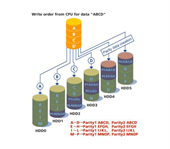RAID Setup For Data Storage