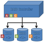 RAID Setup For Data Storage