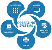 Operating System
